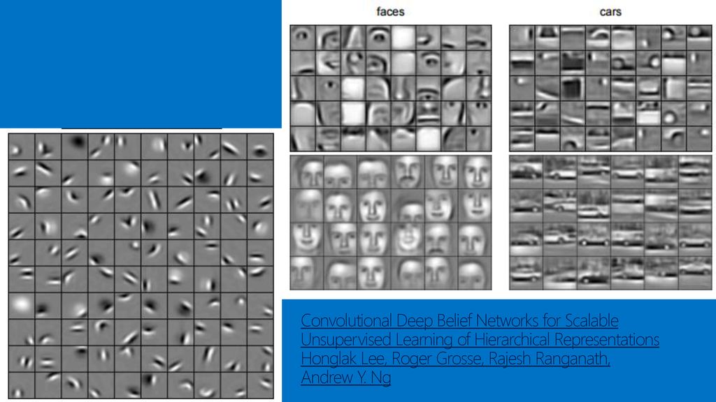 Convolutional deep belief networks for scalable unsupervised learning 2024 of hierarchical representations